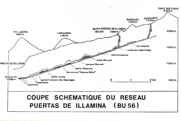 Schema van de grot (extract uit "?la D?ouverte des Gouffres de la PSM, JF Pernette, SNMJ Pau 1982)