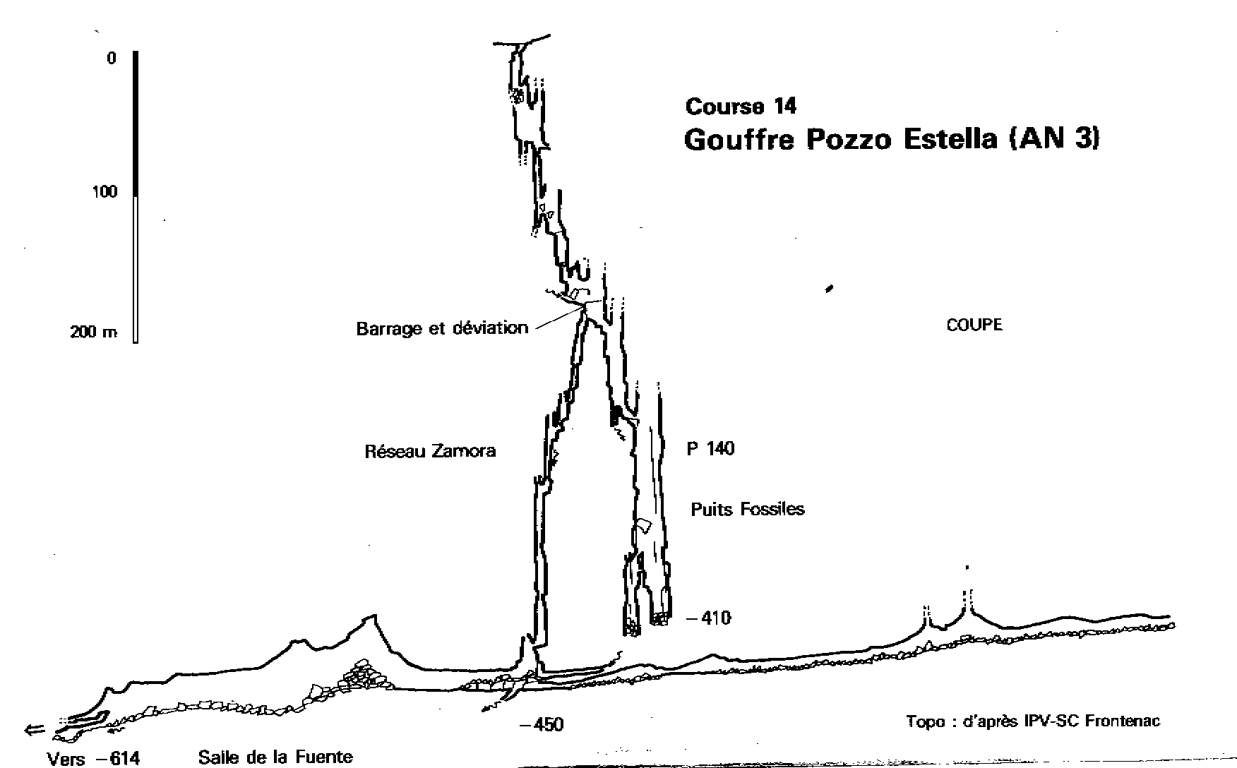 Topo AN3-Pozo Estella